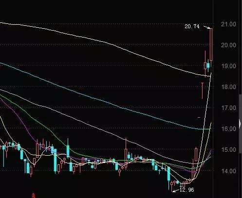 第350页