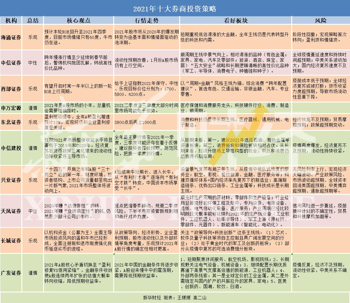 地方新闻
